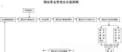 会计工作流程(会计做账流程的七个步骤)