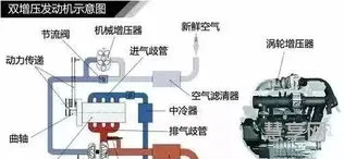 汽车发动机工作原理(发动机基础知识)