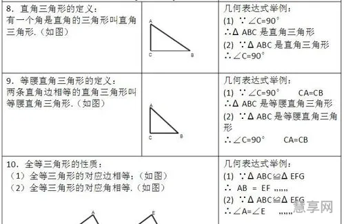 初中数学知识点大全(初一数学笔记整理大全)