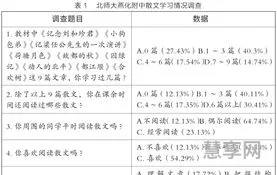 调查问卷开头语(调查问卷说明万能模板)