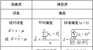 相对误差怎么算(三个数据求相对误差)