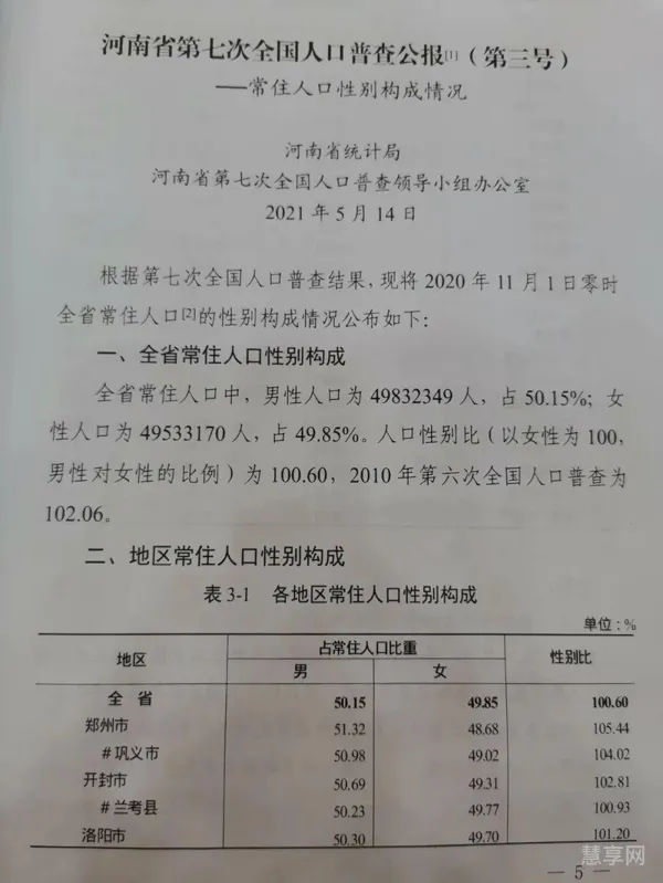 2023年河南省人口普查数据(河南人口排名)