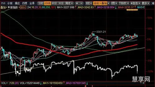 a股b股有什么区别(股票开户)