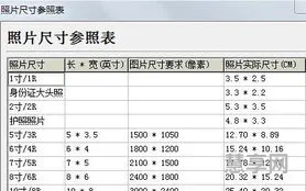 7寸照片尺寸(七寸照片与a4纸对比)