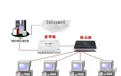 路由器怎么限制网速(知道ip地址怎么限制网速)