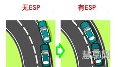 esp是什么(车辆eps故障怎么处理)