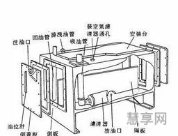 汽车油箱结构(汽车油箱解剖图)