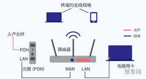 影响网速的原因(手机信号满格,但网速慢)