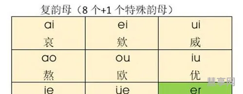 18个复韵母(23声母24韵母16整体认读音节)