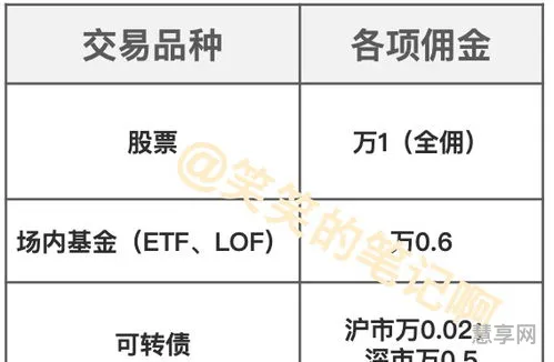 银河证券佣金(证券开户万一免5)