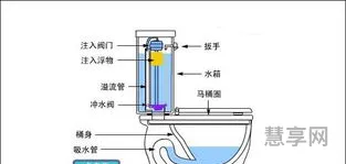 抽水马桶堵了(墙排坐便器安装尺寸)