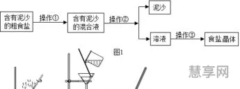 玻璃棒的作用(怎么使用玻璃棒引流)