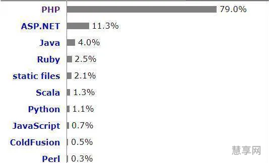 什么是php(php编程用什么软件)