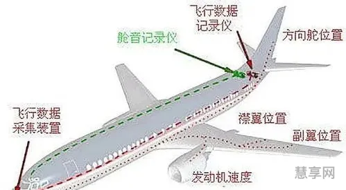 飞机的黑匣子是什么(MU5735航班的坠落原因)