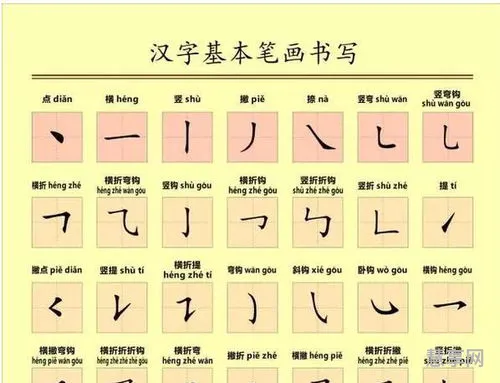 田的笔顺怎么写(田字是横折还是横折钩)