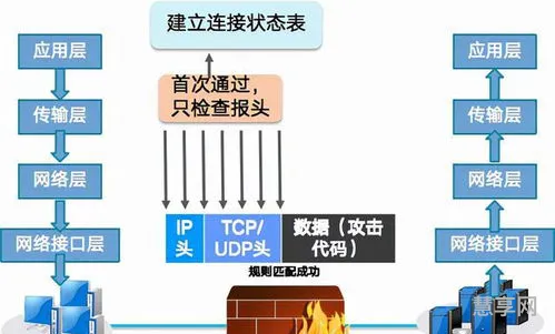 防火墙技术包括(防火墙的五大基本功能)