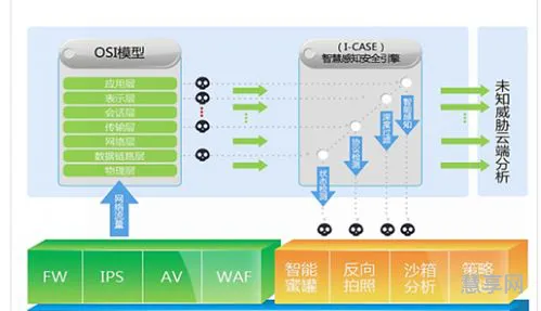 关于兼容性站点的信息(兼容性设置在哪里)