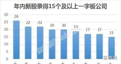 东方财富网新股(东方财富网官方网站手机版)