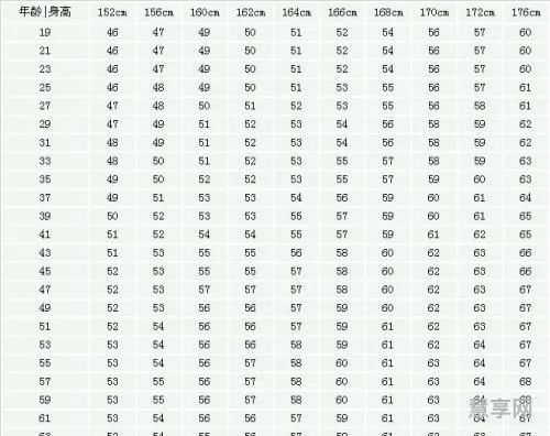 165cm标准体重(165最完美的体重)