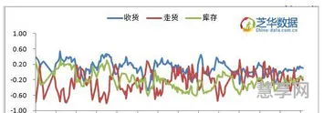 贸易商是什么意思(贸易商的资金运作方式)