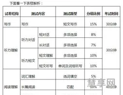 英语四级成绩分布(四级听力全错也有102分)