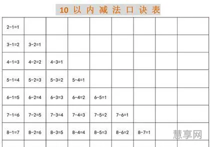 10以内加减法口诀表(加减法口诀表 打印版)