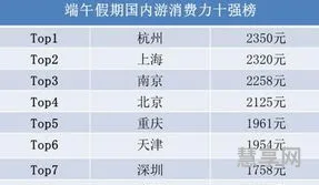 端午出游人预计过亿(老外点评端午奇妙游)