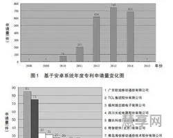 安卓系统是哪个国家的专利(安卓专利属于哪个公司)