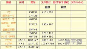 二寸相片尺寸(二寸照片电子版怎么弄免费软件)