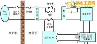 变频空调原理(变频空调的特点)