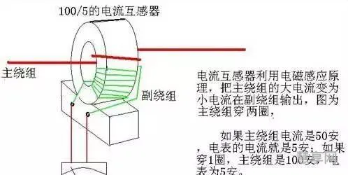 电压互感器的作用(电流互感器是干啥的)