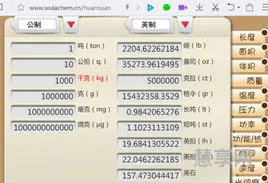 磅与公斤换算(1公斤多少磅呢)
