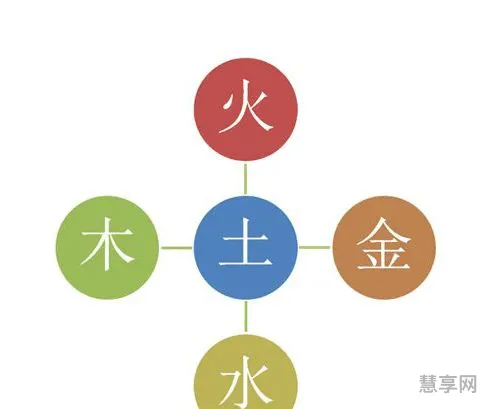 南方属于哪个五行(什么命不能去南方)