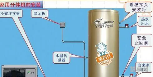 空气能热水器原理(空气能冷暖一体机价格)