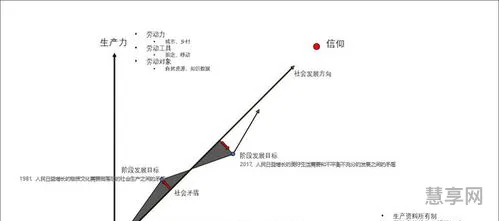 生产关系的基础(生产力+生产关系=生产方式)