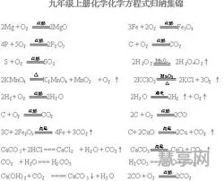 初中化学方程式汇总(九年级上册化学方程式总结)