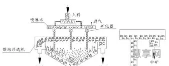 浮选机工作原理(充气式浮选机)