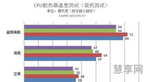 cpu温度检测(win10自带显示cpu温度)