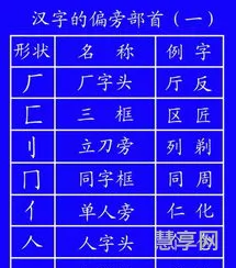 大写数字写法(数字转换器)