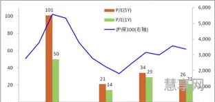 市盈率估值法(公司价值评估三种方法)