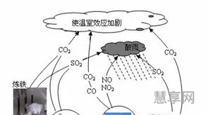 空气污染物包括(初三化学空气污染物)