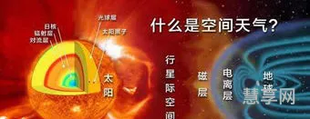 太阳什么时候离我们最近(太阳早上近还是中午近)