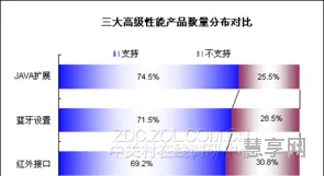 支持java的手机(手机端java开发工具)