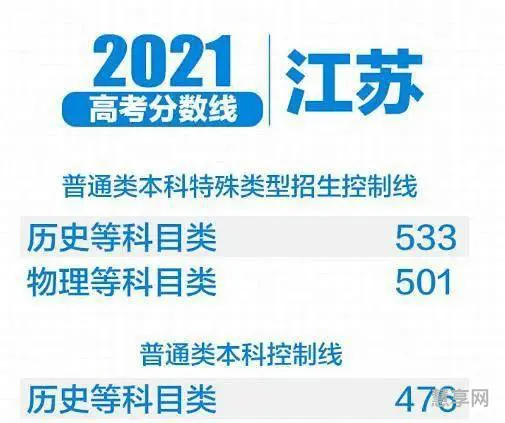 2021江苏省理科状元(历届江苏省高考状元)