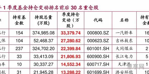 单位净值和累计净值(净值1.0693是多少收益)