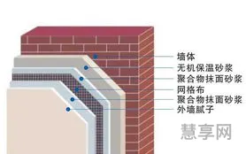 无机保温砂浆(保温砂浆施工工艺流程)