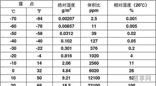 空气相对湿度(湿度90%是什么概念)