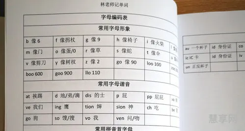 初中英语单词分类(初中英语词汇1600背诵版)