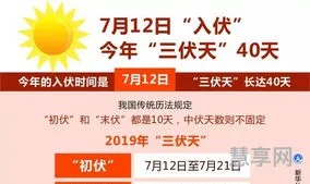 2019年什么时候入伏(今年入伏是几月几日2021)