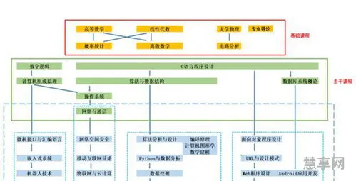 计算机科学与技术专业介绍(计算机专业概述)